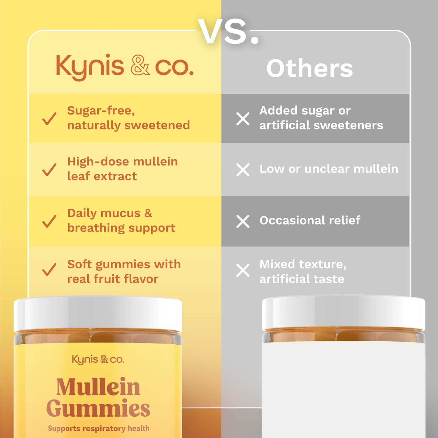 Mullein Gummies // Supports respiratory health.
